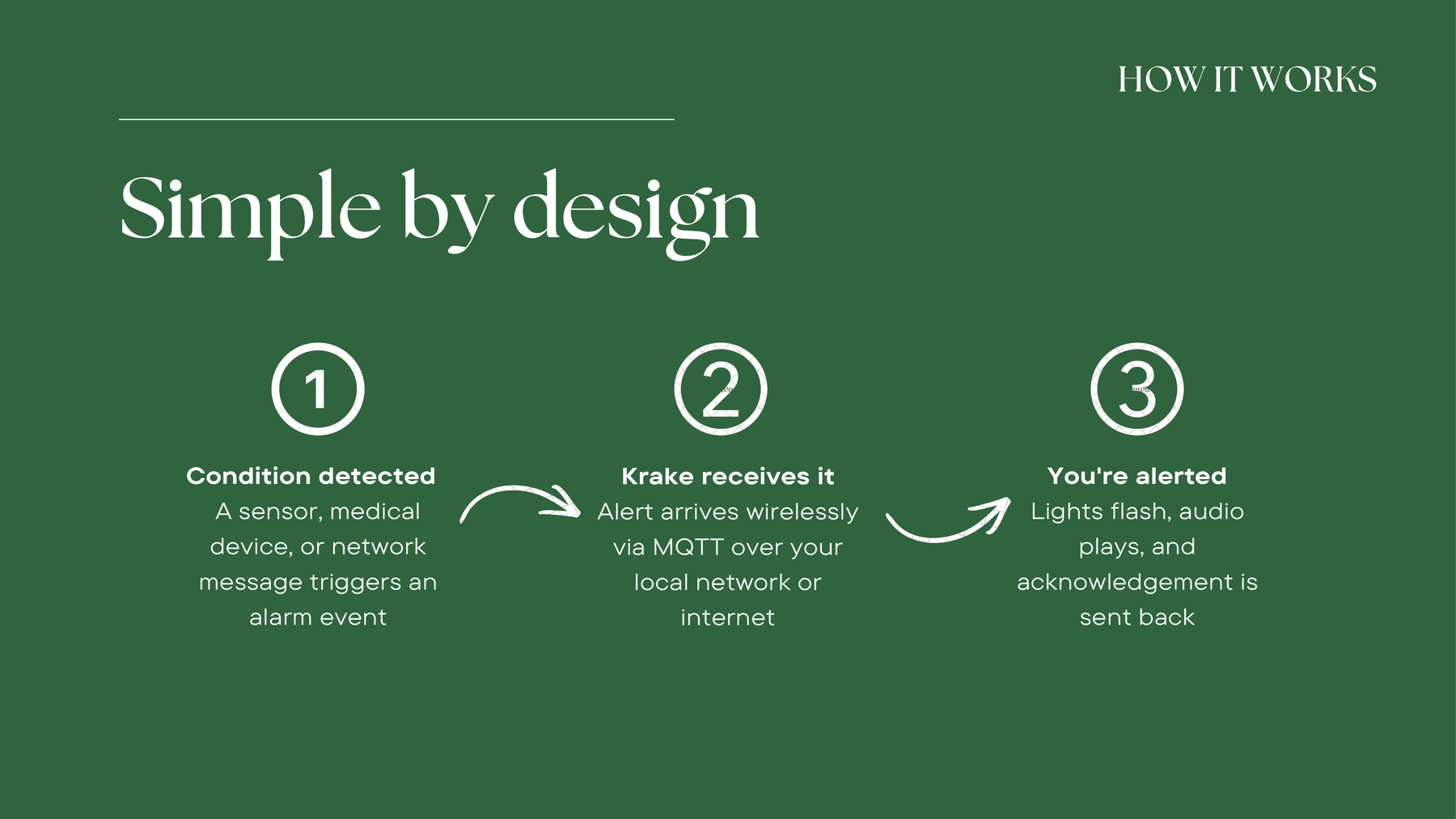 Simple by design